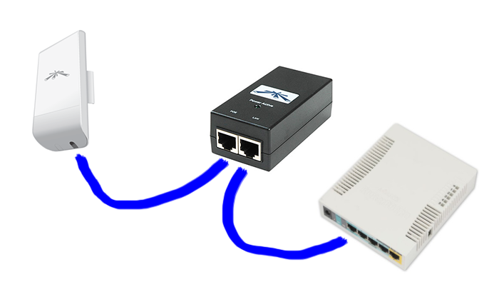One power block setup