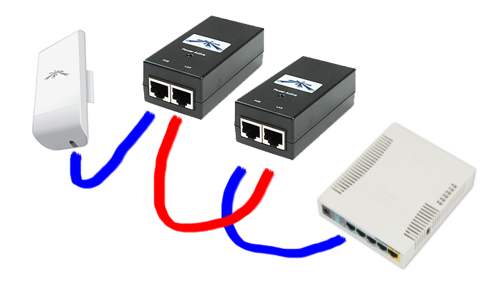 Two power block setup
